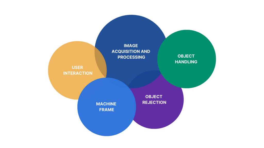 Automatic Inspection Technologies | Proditec R&D Center